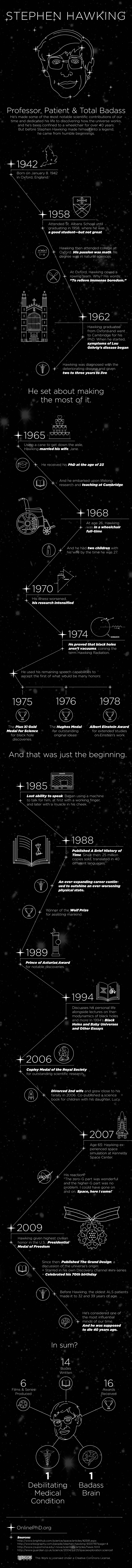 Stephen Hawking Infographic
